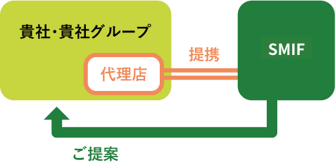 代理店事業の継続（提携）をお考えの方へ