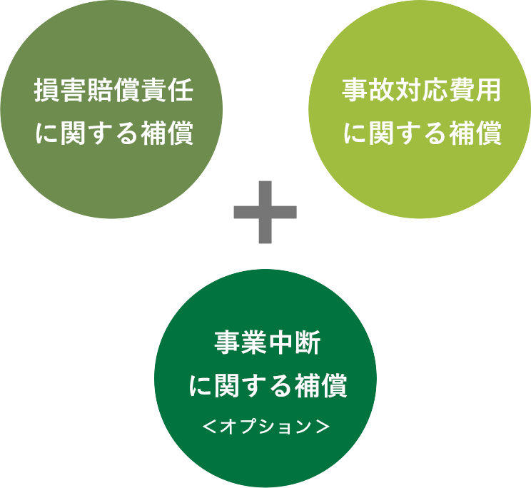 サイバー保険3つの補償 損害賠償責任に関する補償 事故対応費用に関する補償 事故中断に関する補償