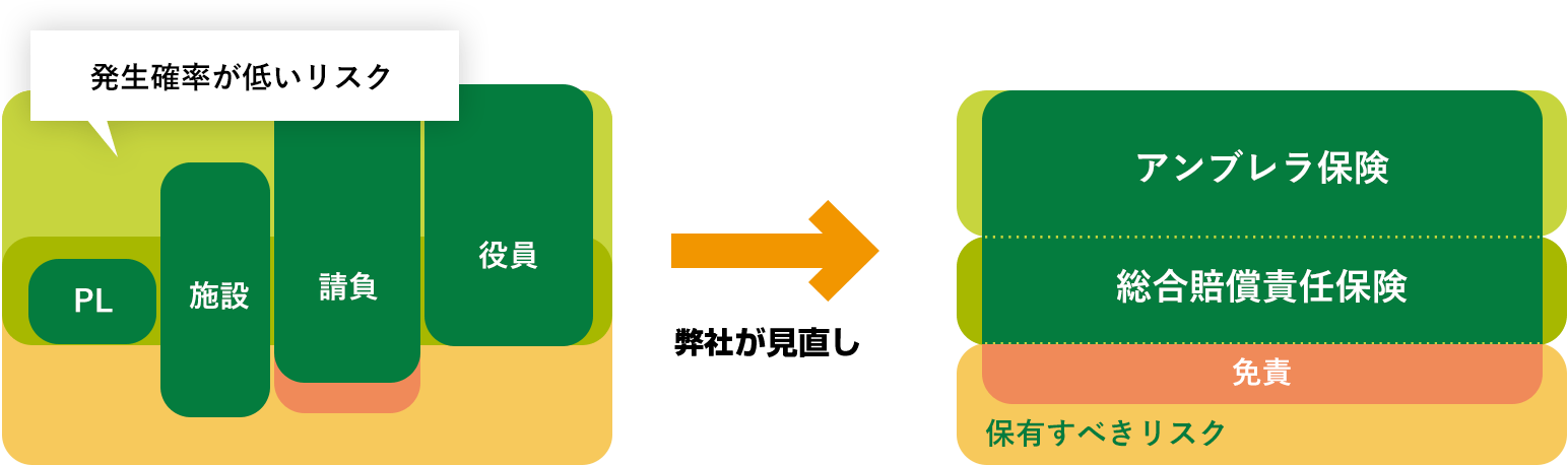 賠償責任保険 イメージ